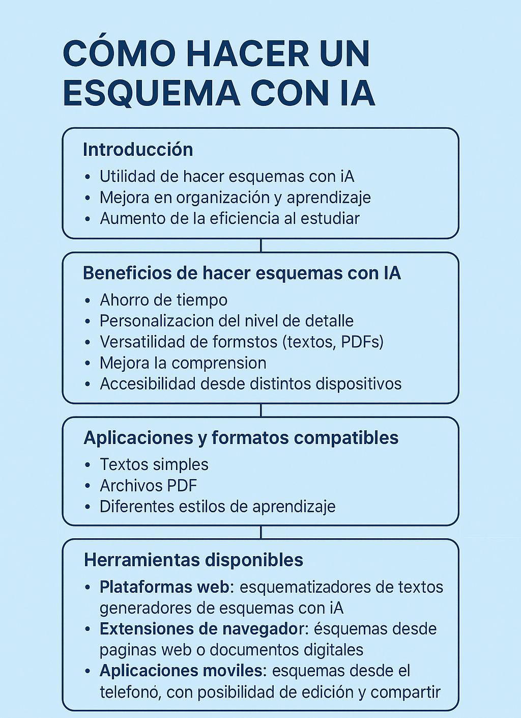 Ejemplo esquema creado con IA