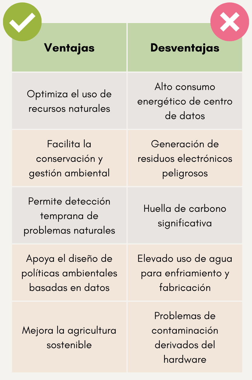Tabla-comparativa