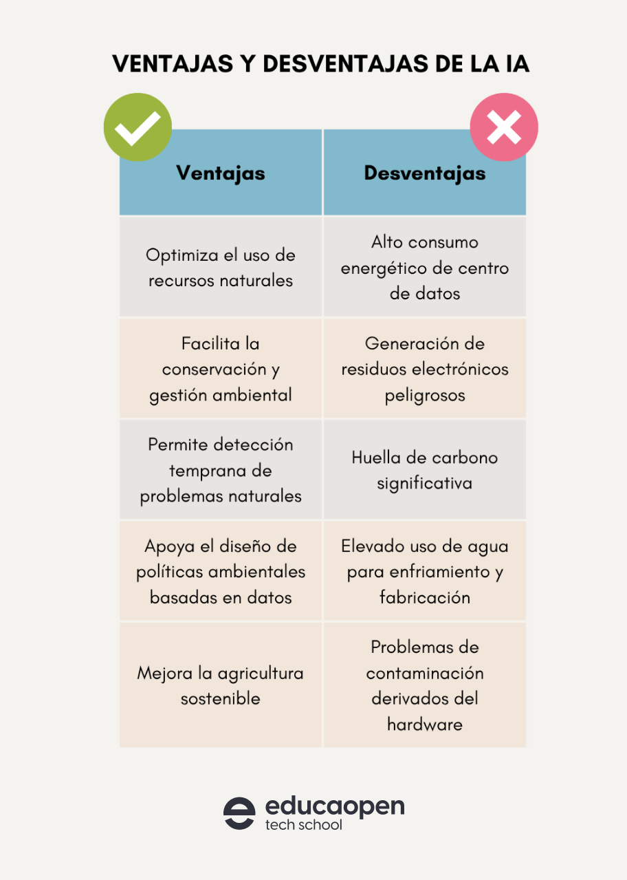 Cuadro comparativo de la inteligencia artificial