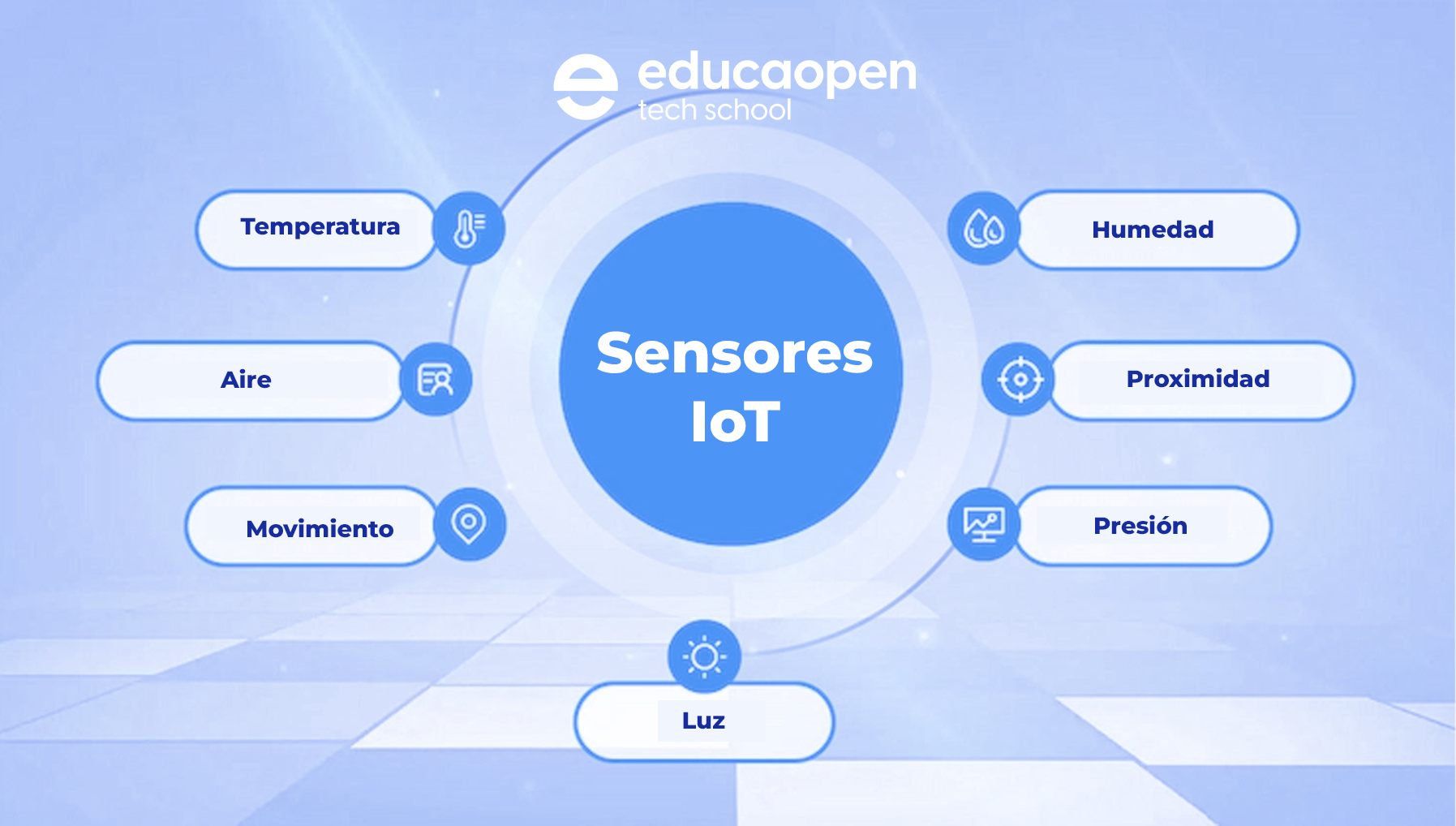 Tipos de sensores Iot